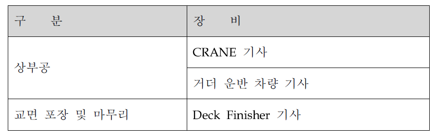 I.L.M 대표 인력