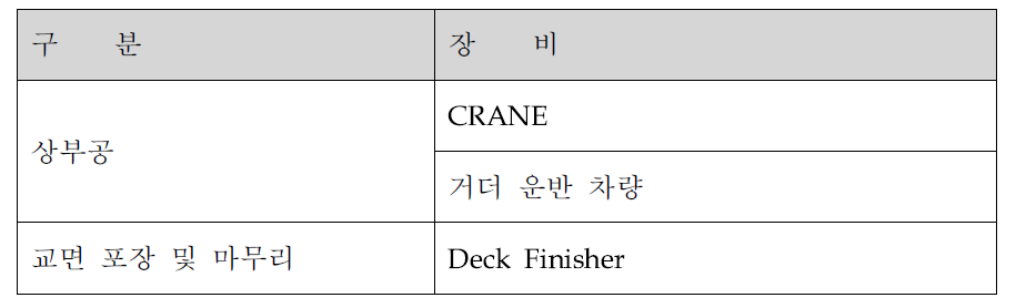 대표 장비