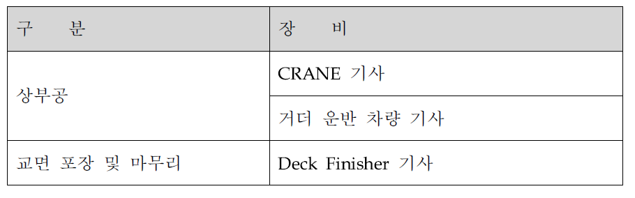 대표 인력