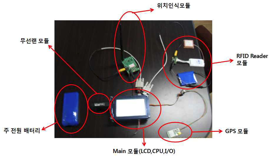 휴대용 단말기 주요 구성품