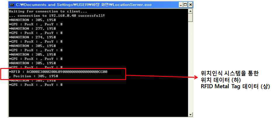 서버에서 수신된 취득 데이터 (RFID Data+위치데이터)