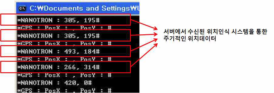 서버에서 수신된 휴대용 단말기의 주기적인 위치데이터