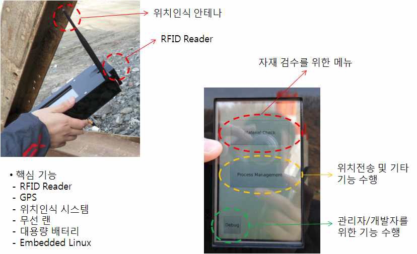 휴대용 단말기(좌)와 Qt 프로그램 GUI 화면(우)