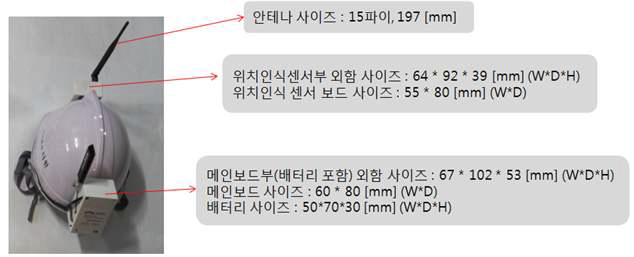 인력관리시스템 안전모 부착형 상세 스펙