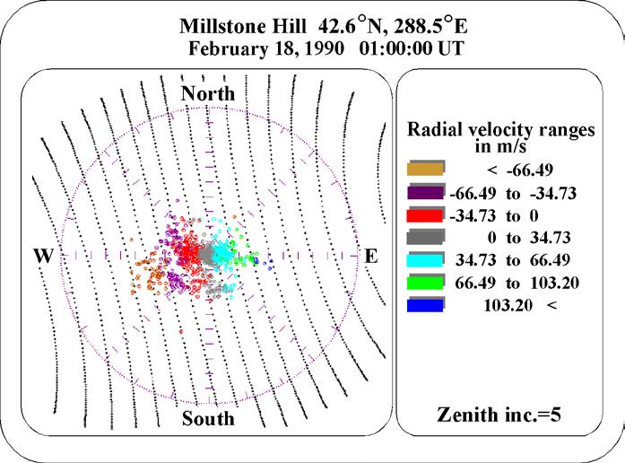 Multistatic ionosonde로 관측한 시선 방향의 속도 분포.