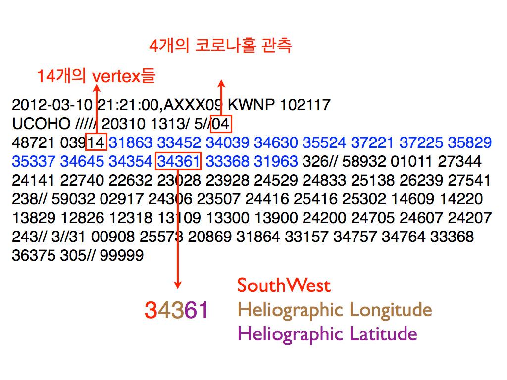 2012 년 3 월 10 일의 UCOHO 자료를 디코딩해본 모습