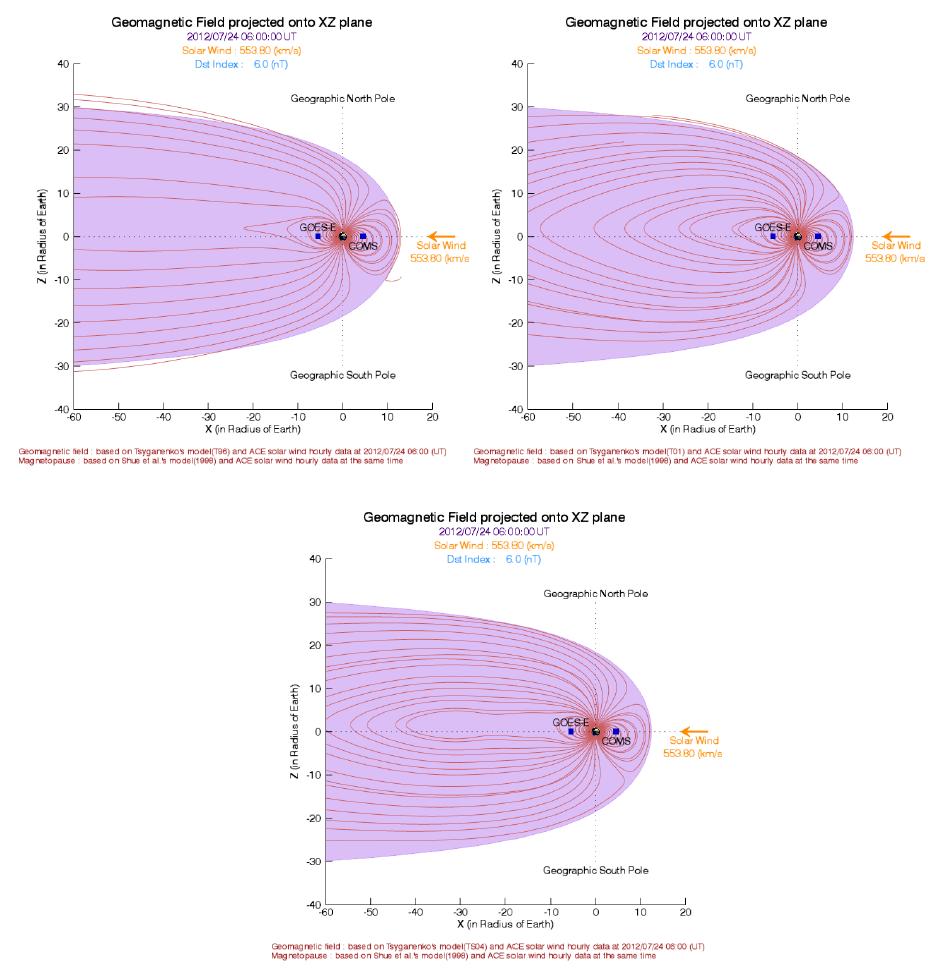 2012 년 7 월 24 일 06:00 UT 의 지구 자기장을 Tsyganenko 모델로 구현한 모습으로, 각각 T96(상단좌측), T01(상단우측), TS05(하단) 모델이 사용됨 (GSM 좌표계의 XZ 평면)