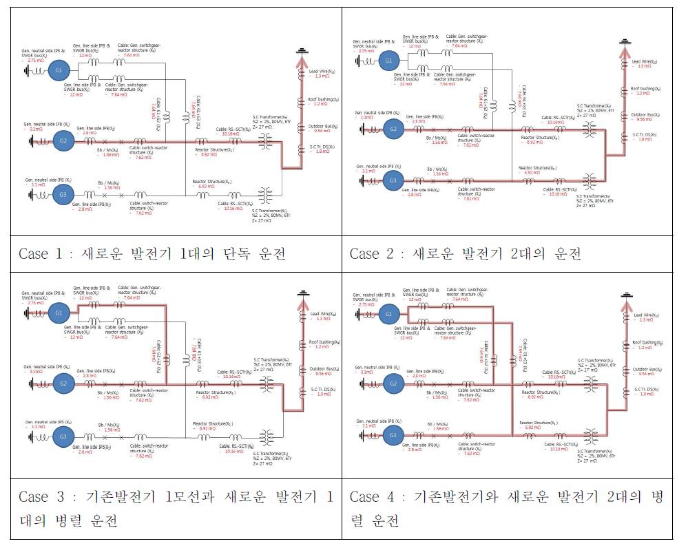 기의 단락발전기를 도입하는 경우 대전력발생시스템의 운영 방법