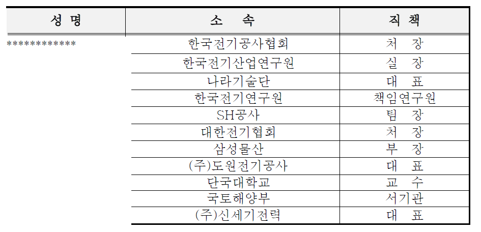 KEIS 전문위원회 구성