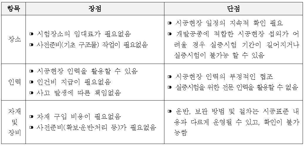 실제 시공현장에서의 실증시험시 장단점