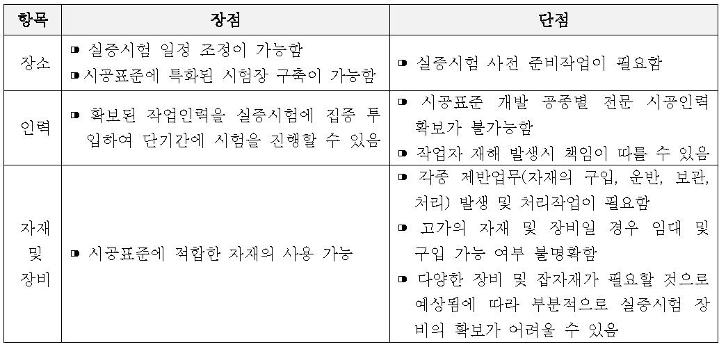 실제 시험장 구축을 통한 실증시험 장단점