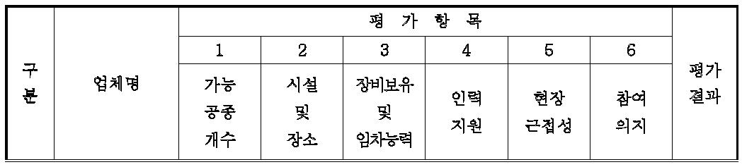 실증시험 지원업체 평가표