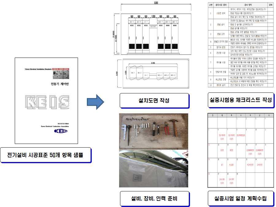 실증시험 사전준비