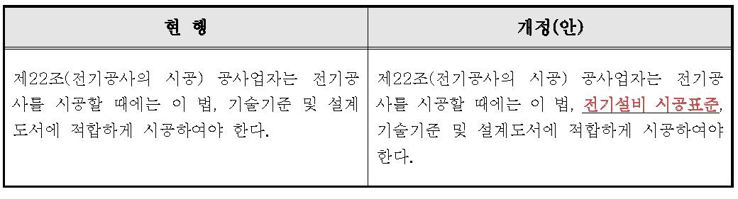 전기공사업법 개정(안)