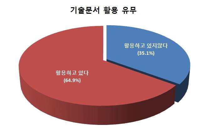 기술문서 활용 유무