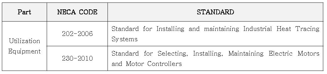 NEIS - Part : Utilization Equipment