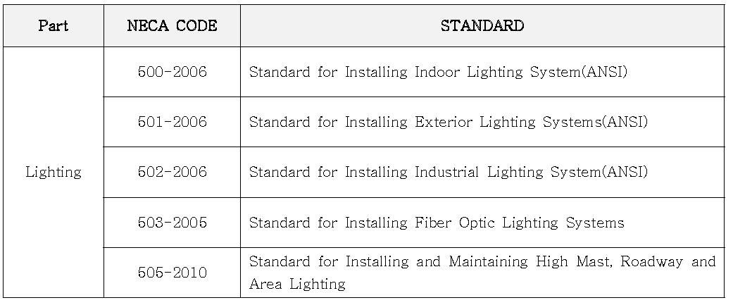 NEIS - Part : Lighting