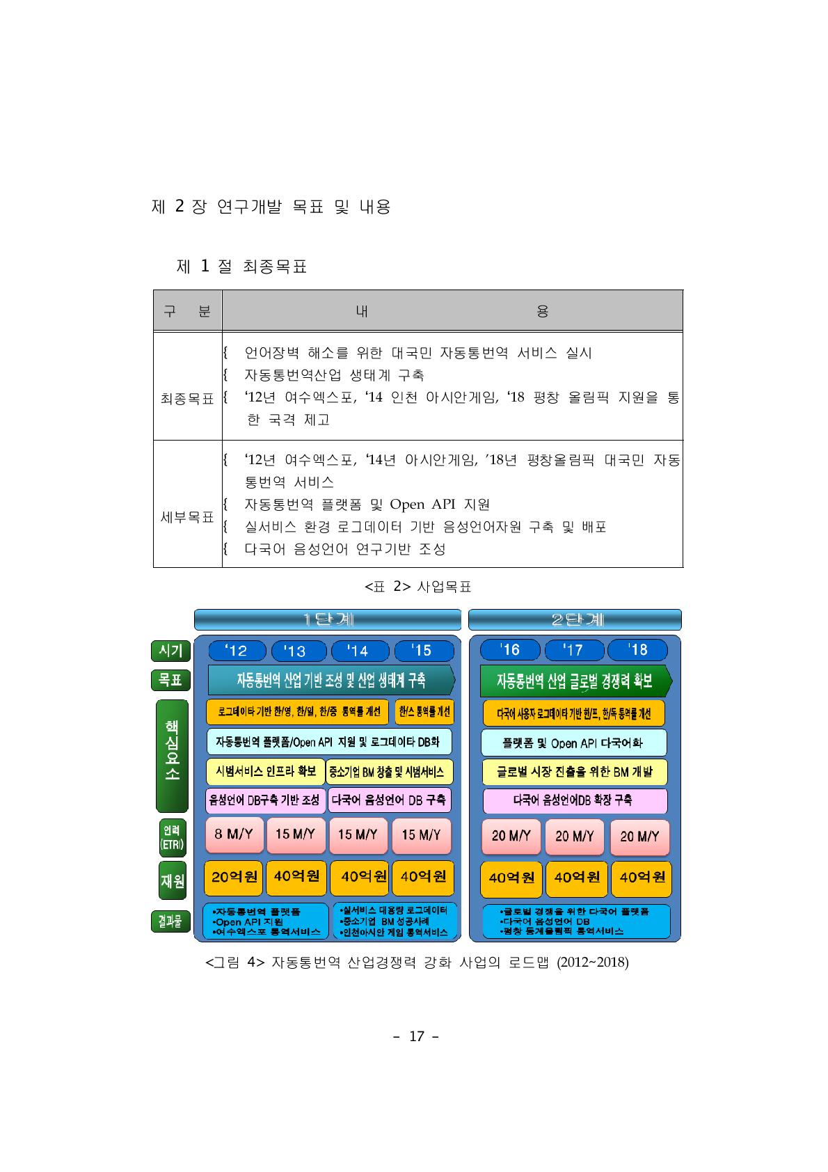 사업목표