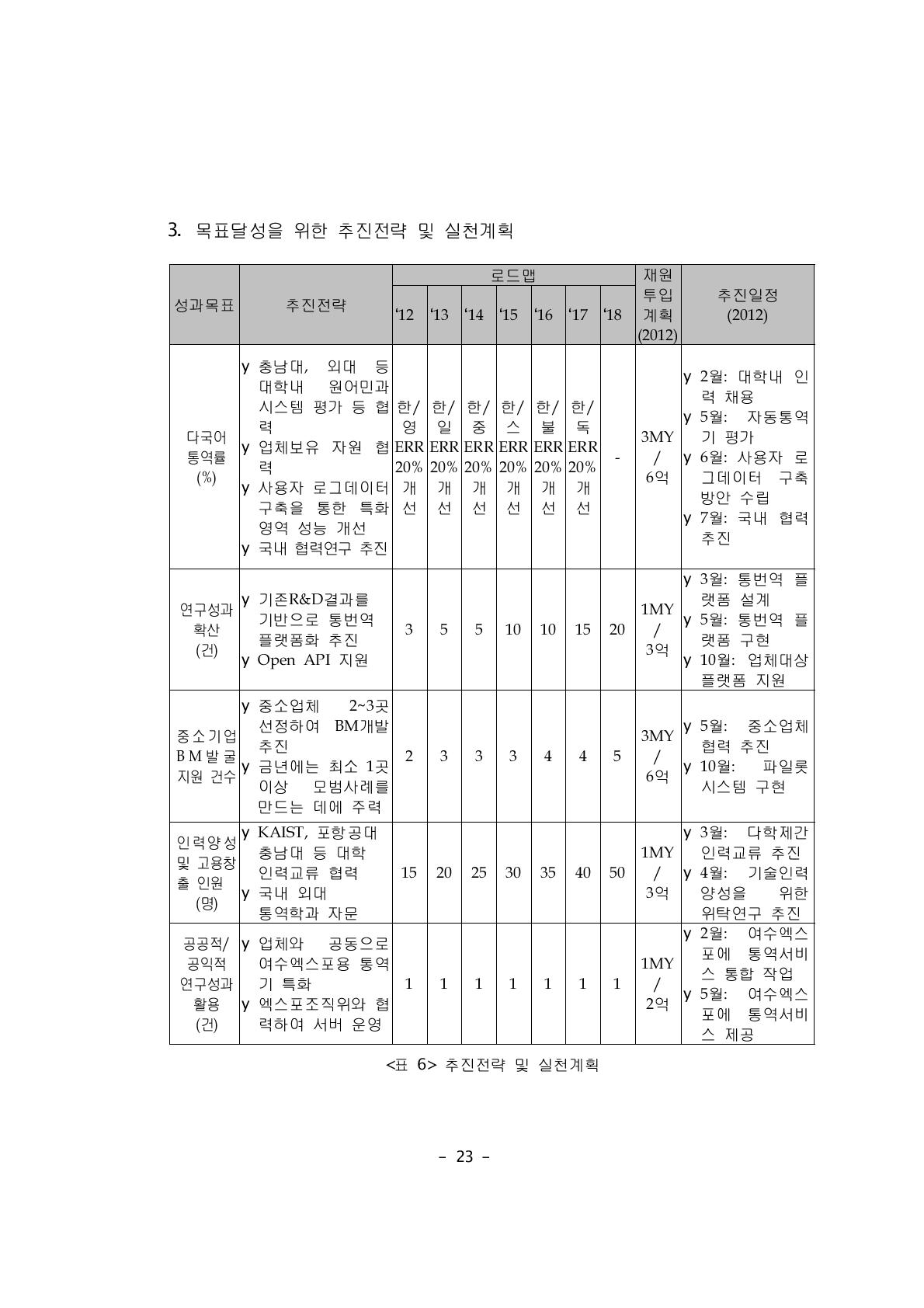 추진전략 및 실천계획