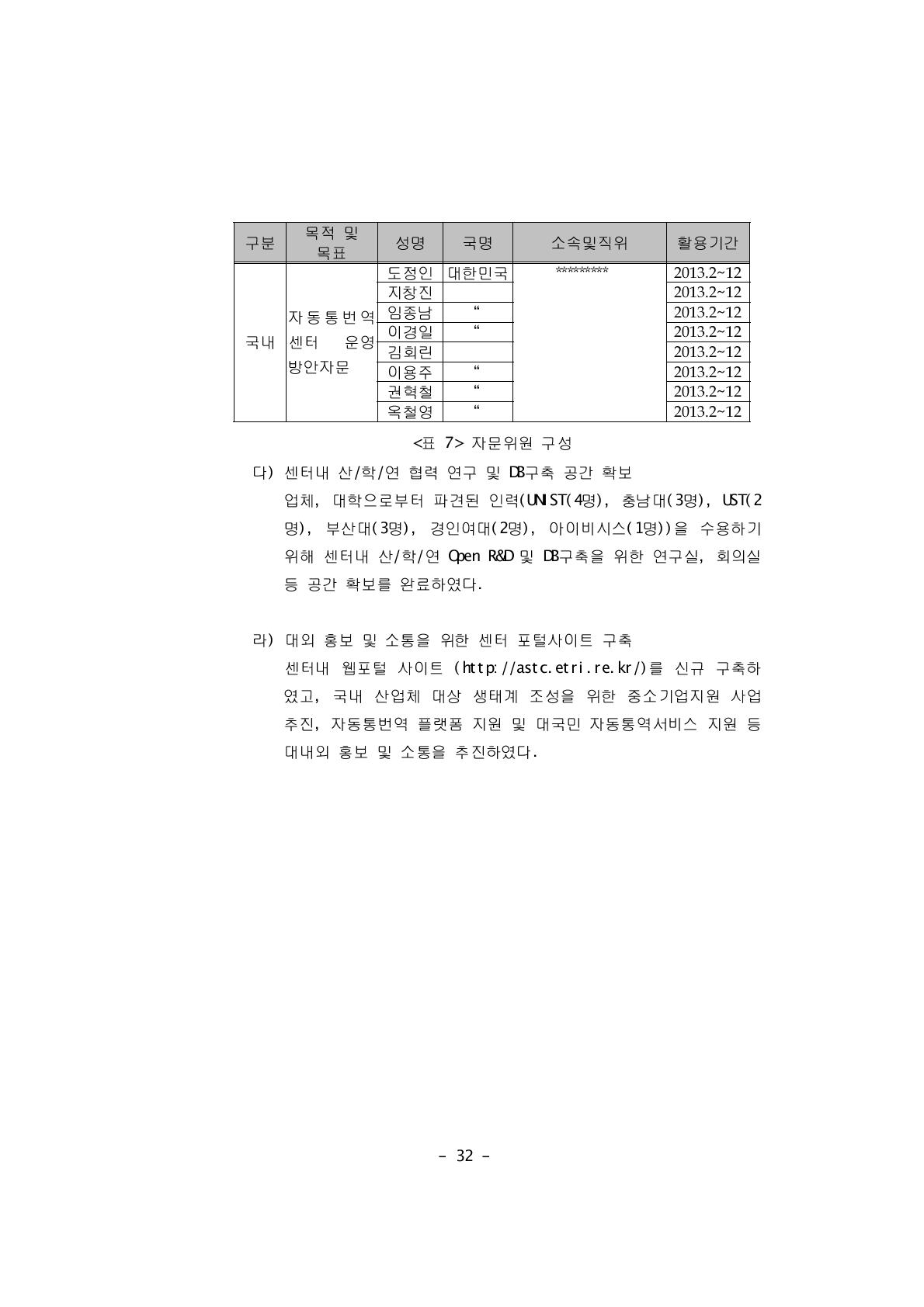 자문위원 구성다) 센터내 산/학/연 협력 연구 및 DB구축 공간 확보