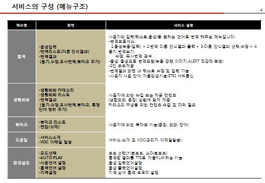 앱 서비스 구성 설계 화면