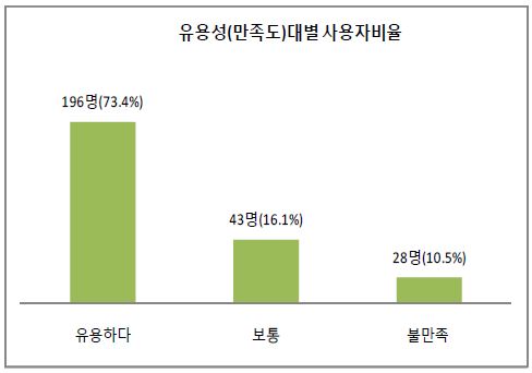 영어 원어민 대상 사용자 만족도