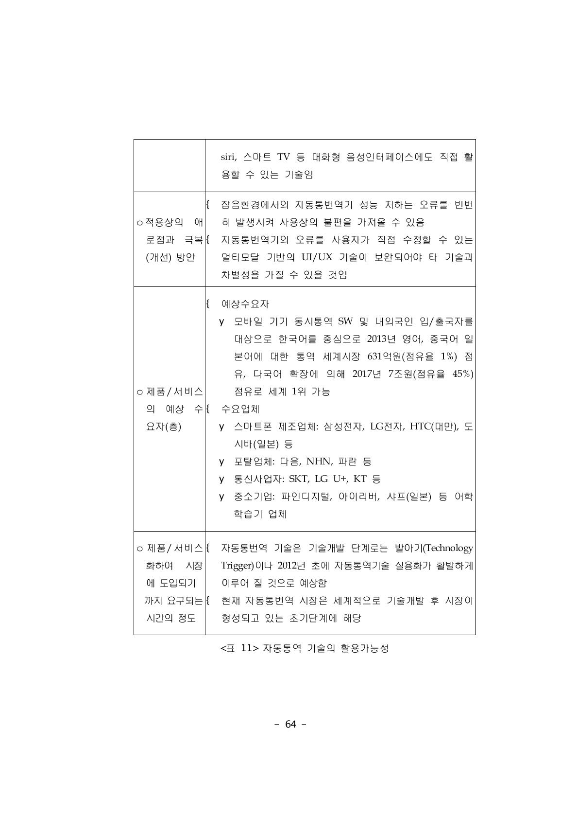 자동통역 기술의 활용가능성