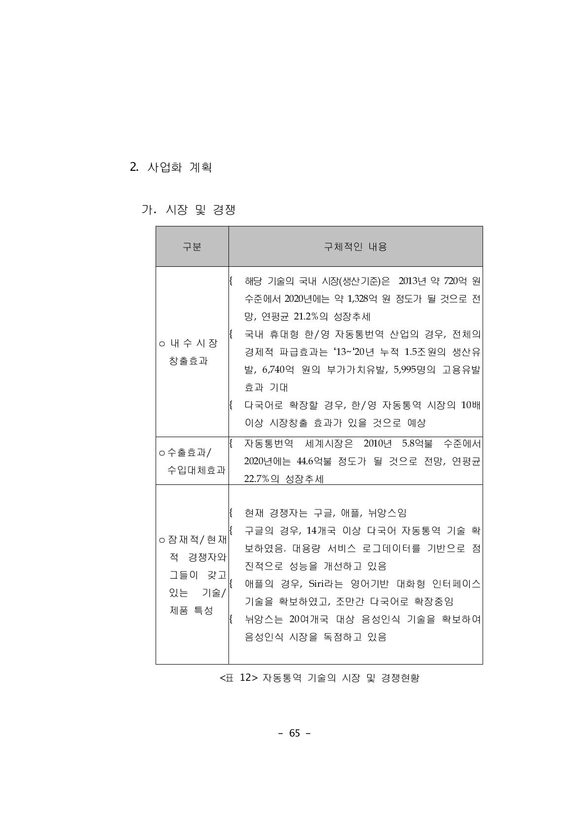 자동통역 기술의 시장 및 경쟁현황