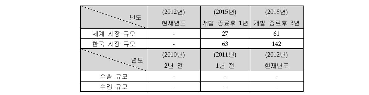 상용화 계획