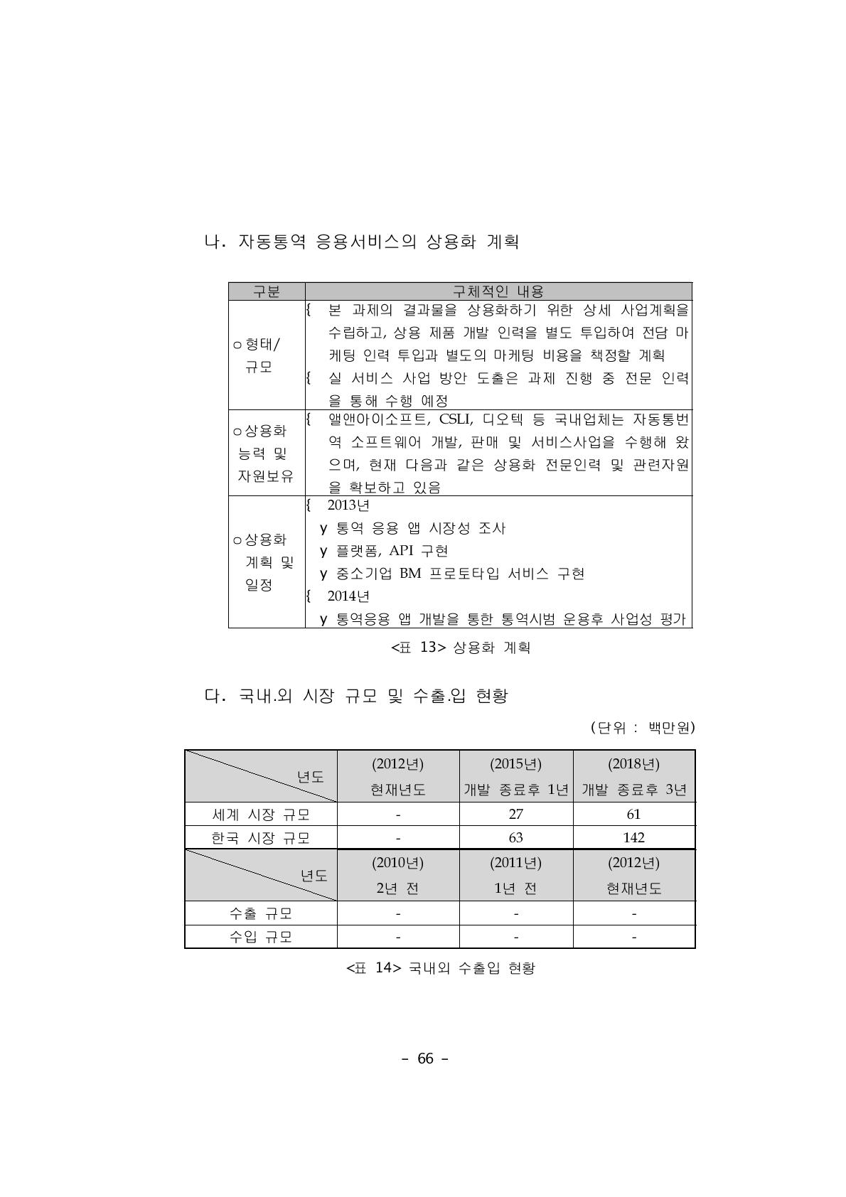 국내외 수출입 현황