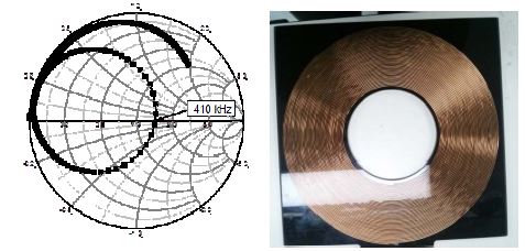 양면 스파이럴 공진체를 이용한 송신부 (조건 A) 의 공진주파수 특성 및 사진