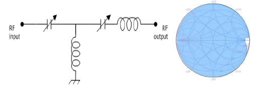 RF 자동 매쳐의 기본 회로 및 매칭 영역