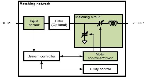 RF 자동 매쳐의 input sensor 의 역할