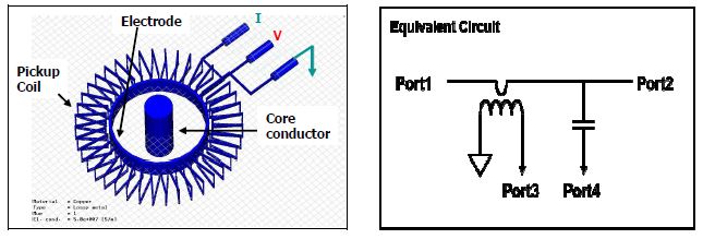 RF 자동 매쳐 의 input sensor 의 원리 및 등가회로