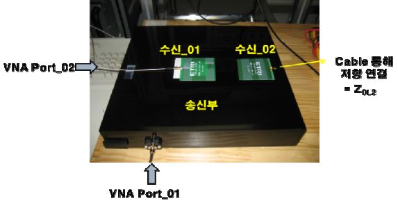 VNA를 이용한 여러 개의 수신기가 존재할 때 측정 시스템