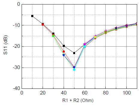 두 개 수신기의 부하저항 총합에 대한 반사 특성