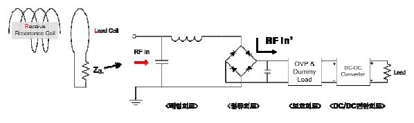 공진형 무선전력전송 수신부의 schematic