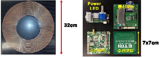 송신부 공진체 코일과 수신기 사진