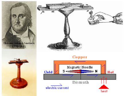 Seebeck 의 열전효과 실험 장치