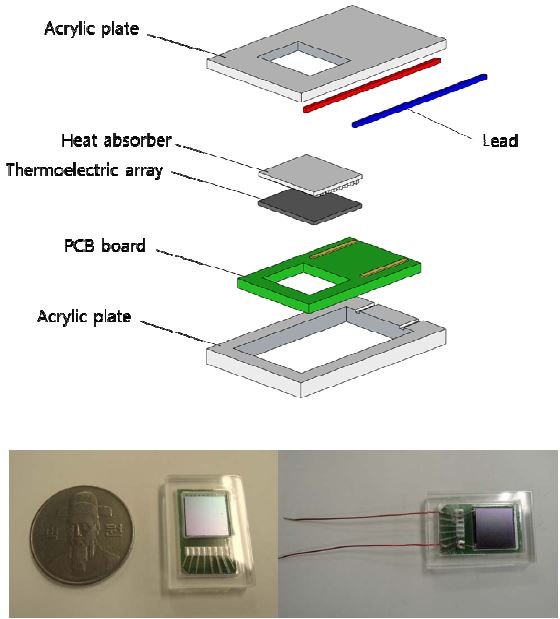 열전모듈의 package 구성도