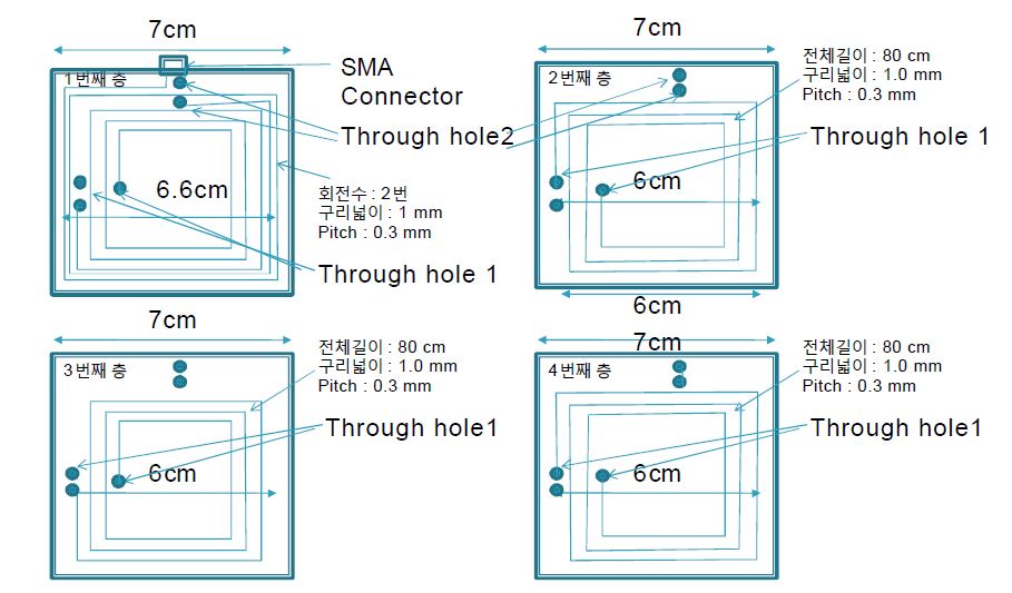 4 층 PCB (Printed Circuit Board) 에서 구리선의 연결 모습.