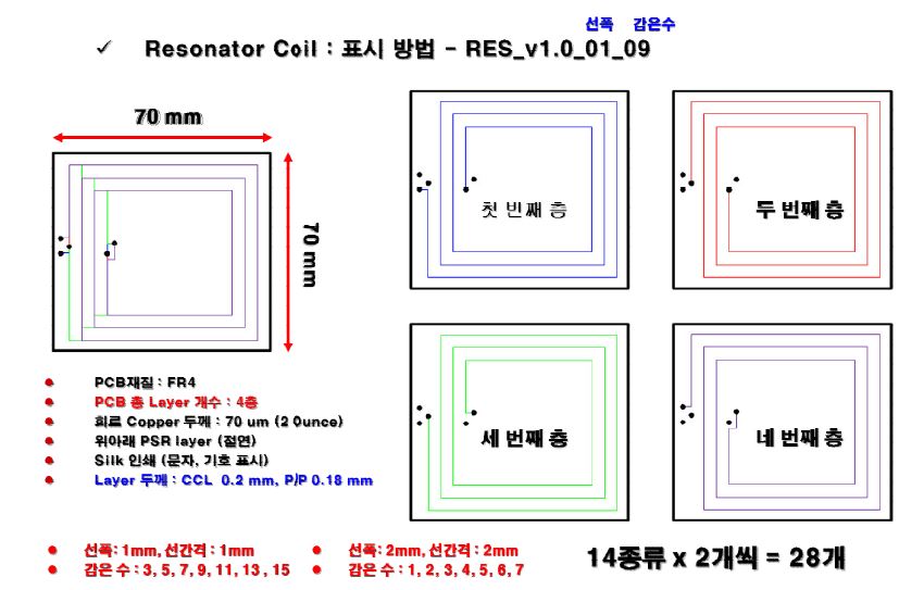 4 층 구조의 PCB 로 제작된 수신부 공진 코일.