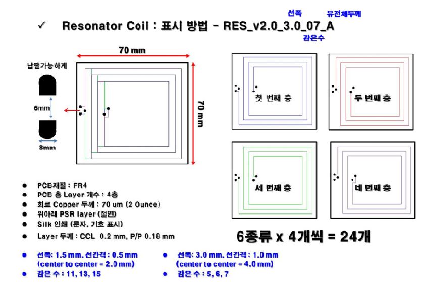 선폭, 선간격 조절을 통해 저항을 줄인, 4 층 구조 PCB 로 제작된 수신부 공진 코일.