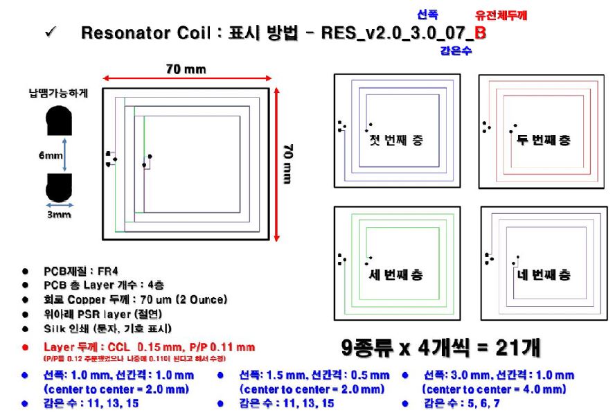 층간 간격을 줄인, 4 층 구조 PCB 로 제작된 수신부 공진 코일.