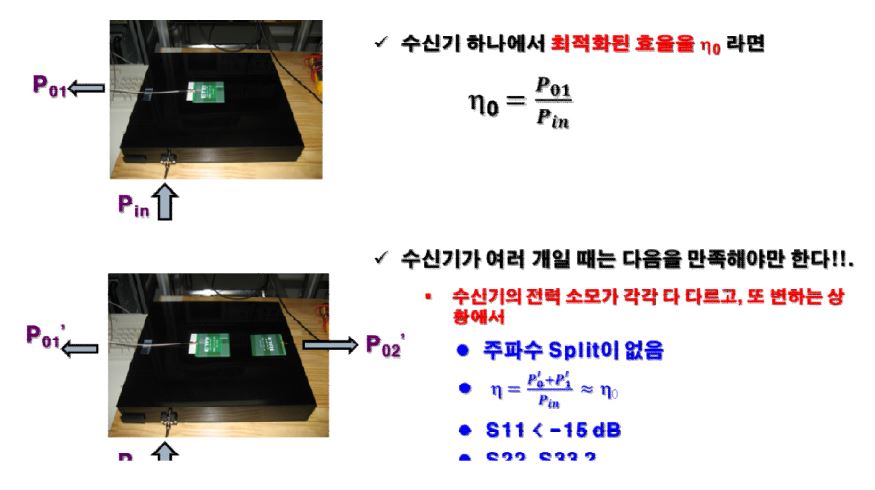 여러 개의 수신기가 존재할 때 만족해야 할 특성.