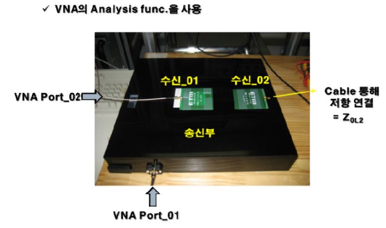 VNA를 이용한 여러 개의 수신기가 존재할 때 측정 시스템. - 31 -