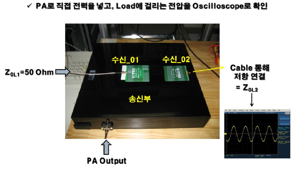 오실로스코프를 이용한 여러 개의 수신기가 존재할 때 측정 시스템.