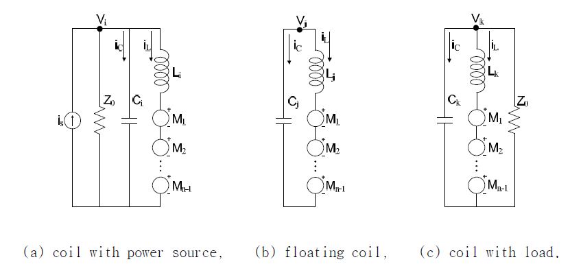 세 가지 형태의 코일 등가 회로.