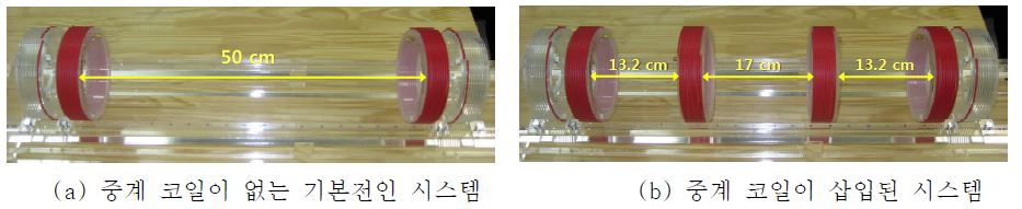 제작된 무선 전력 중계 시스템.