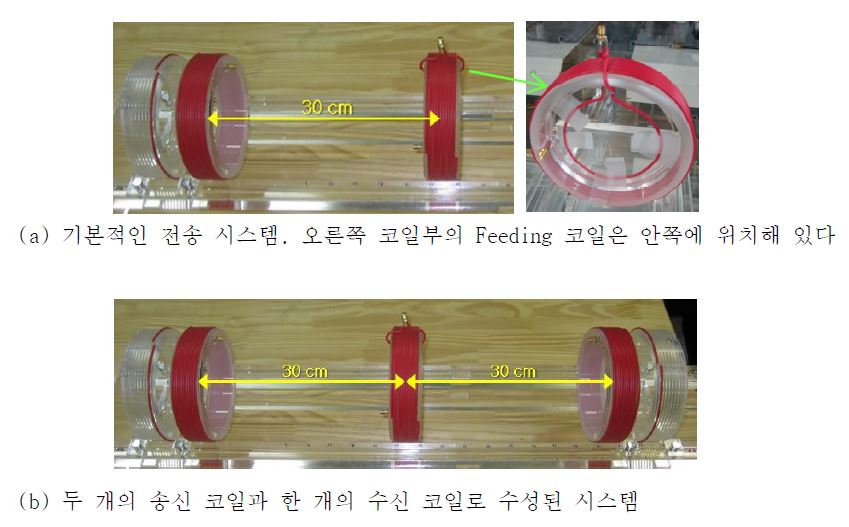 제작된 수신 영역 형성 시스템의 사진.